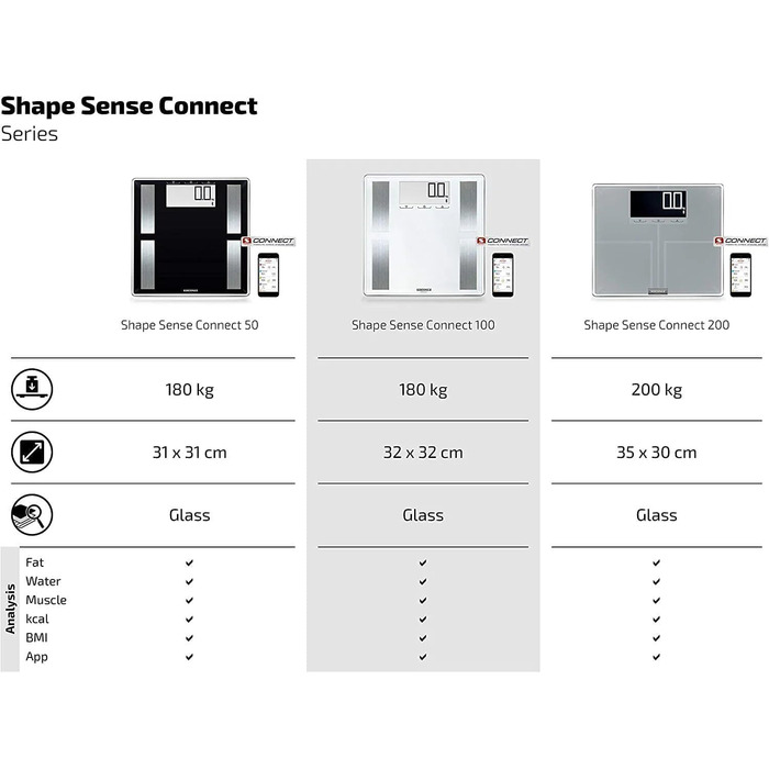 Ваги для аналізу складу тіла Soehnle Shape Sense Connect 100 з Bluetooth, персональні ваги з додатком, BIA-аналіз, великий LCD-дисплей