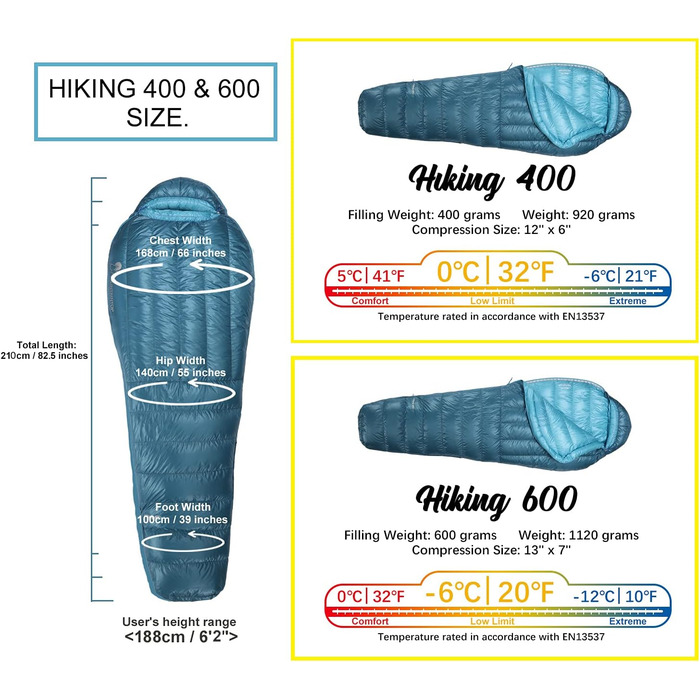 Спальний мішок кокон Mountaintop Ultralight 650 Fill Power (Качка) для кемпінгу, гірських походів, 32°F (чорний)