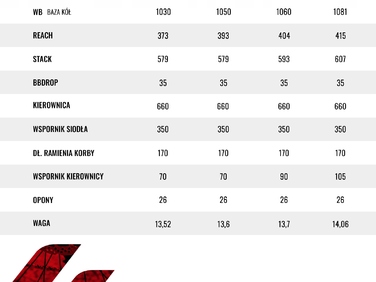 Гірський велосипед Kross Hexagon 1.0, рама 19