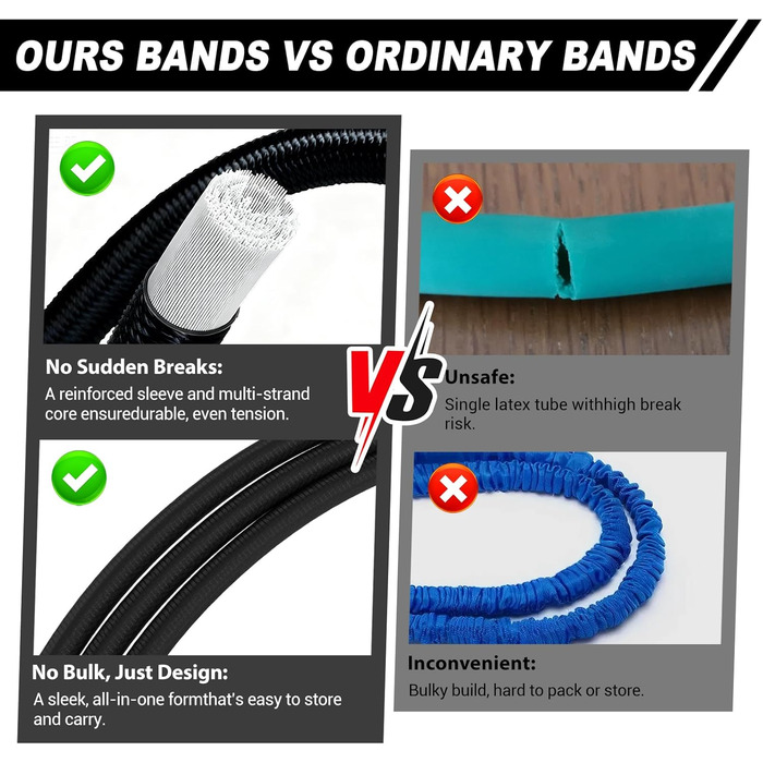 Гумові еспандери Resistance Bands 5 рівнів навантаження з анкерами, ручками та ременями для ніг - для фітнесу, пілатесу, силових тренувань (до 136 кг)