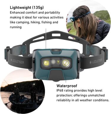Ліхтар налобний Ledlenser HF6R Signature Teal Green 2000 лм, 800 Lumen, водонепроникний IP68, з червоним світлом