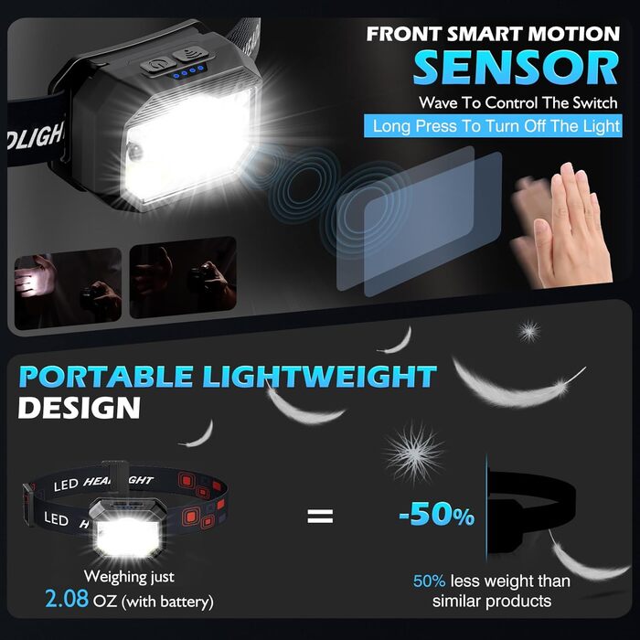 Налобний ліхтар LED MLIAIMCE 2 шт. 2000 люменів, 18 режимів, водонепроникний IPX4, для бігу, походів, кемпінгу, риболовлі