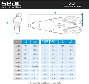 Ласти Seac Ala із закритою п’яткою для плавання та снорклінгу