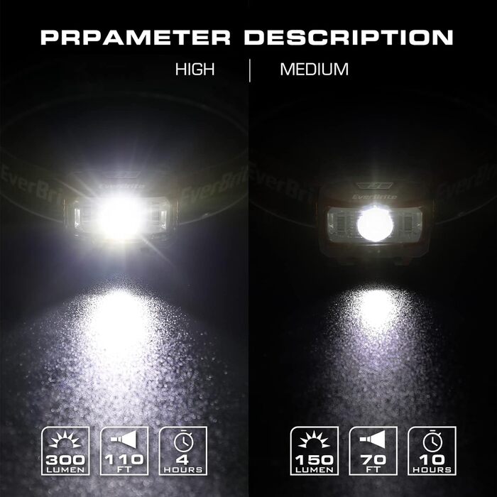 LED налобний ліхтар EverBrite 2 шт. з червоним та зеленим світлом, 5 режимів, для кемпінгу, відпочинку на природі, подарунок на Різдво, з 6 AAA батарейками (Помаранчевий)