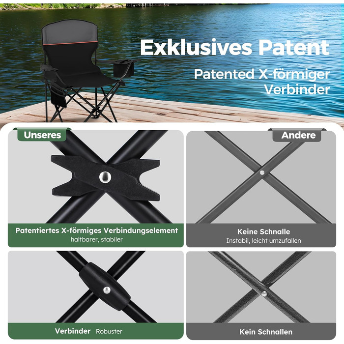 Набір з 2 шт. складаних стільців для риболовлі та відпочинку на природі High Point Sports, до 120 кг, з підстаканником та відділенням для охолодження, чорний