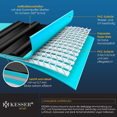 Надувне човен KESSER® 3.20 м на 4 особи - Wave Motor, для відпочинку, риболовлі, з 2 лавками, ремкомплект та сумка, блакитно-чорний PVC