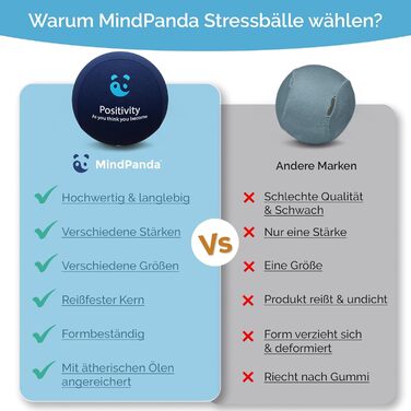 Антистрес-м'яч MindPanda Geist & Körper для дорослих (Океанський Бриз) - для рук, з подвійною/потрійною щільністю, для зняття тривоги та тренування кистей