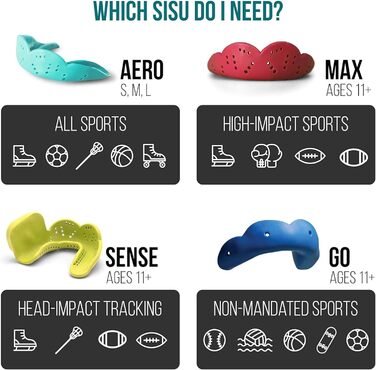 Захисна капа для дорослих SISU Nextgen Max, універсальний розмір, чорна