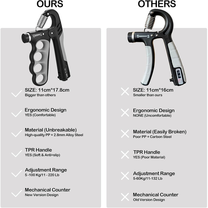 Регульований ручний тренажер для зміцнення рук та пальців, 5-100 кг, сірий, для тренувань