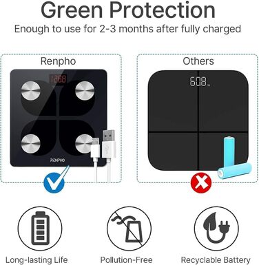 Розумні ваги RENPHO з Bluetooth, USB, аналіз складу тіла, для вимірювання жиру, ІМТ, м'язової маси, води, білка, з додатком, 280 мм