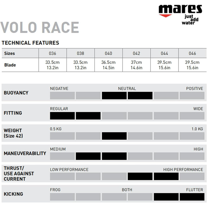 Ласти Mares Volo Race 44/45 сині для плавання