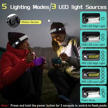Налобний ліхтар LED, перезарядна, супер яскравий, 230° широкий кут огляду, 3 кольори LED, водонепроникний IPX4, для кемпінгу, риболовлі, бігу