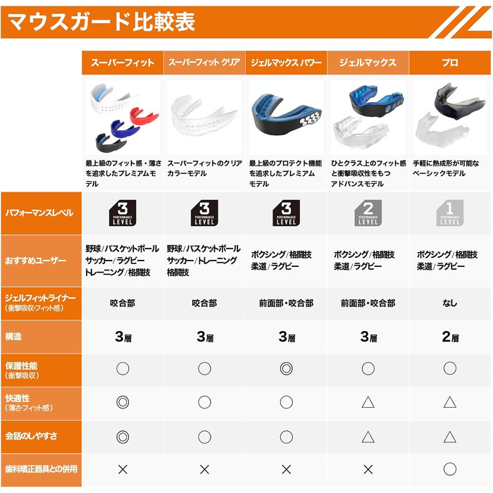 Захист для рота Shock Doctor Superfit без ремінця, чорний, для юніорів