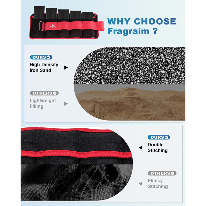 Гантелі-манжети Fragraim для ніг та рук, регульовані ваги, комплект (2 шт.), 1,5 кг/2 кг/3 кг/4 кг/5 кг/6 кг/8 кг/10 кг, для зап'ястя та щиколоток, комплект