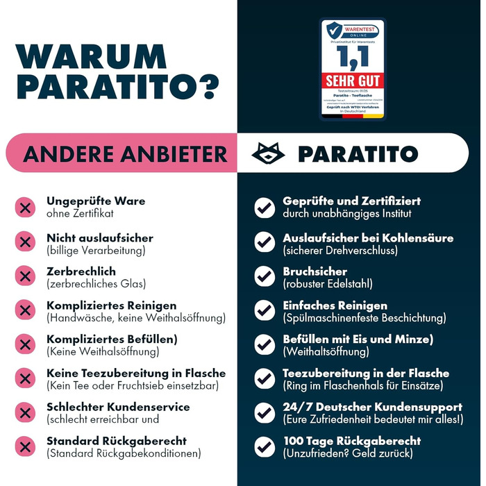 Турбопляшка PARATITO® з ситом 1л – не протікає, придатна для миття в посудомийній машині, з нержавіючої сталі, 1л (термопляшка) з ситом для листового чаю на винос; термопляшка 1л для кави, кемпінгу - чорна, сито матовий чорний, 1000мл