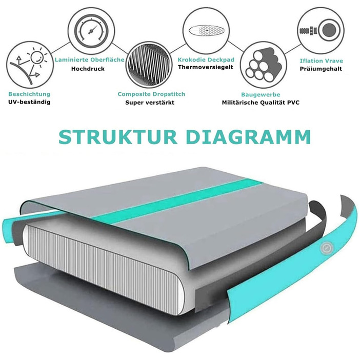 Гімнастичний мат DOBESTS Airtrack 600x100x10 см, зелений, з насосом і сумкою, надувний мат для дому, спортзалу, йоги, фітнесу, тумблінгу, висота 10/20 см, довжина 2-8 м