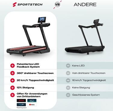 Біговий тренажер Sportstech sTread Pro/Lite – складаний, до 20 км/год, нахил 12%, вантажопідйомність 150 кг, LED-дисплей, сумісність з додатком, тихий 7PS двигун, велика бігова поверхня (sTread Pro 10.1')