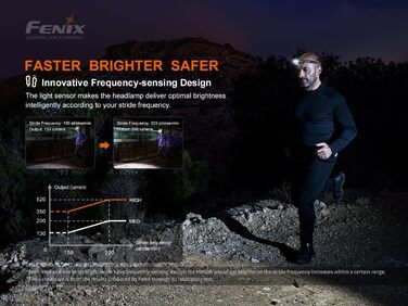 Фенікс HM60R ліхтарик на голову LED з 1300 люменів, акумулятор 3400mAh, USB-C, червоне та біле світло, SOS