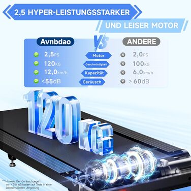 Електричний біговий тренажер Laufpad Klappbar Pro 12 км/год з LED-дисплеєм для дому, офісу та фітнесу