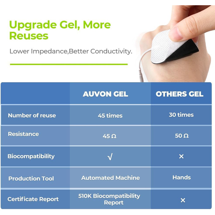 AUVON TENS Пристрій для електростимуляції, з 24 програми, 2 канали, 10 електродів, для зняття болю