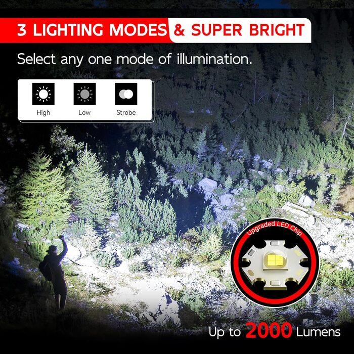 Ліхтарик LED BUCASA, 2000 люмен, 3 режими, збільшення, водонепроникний, для кемпінгу та активного відпочинку (2 шт.)