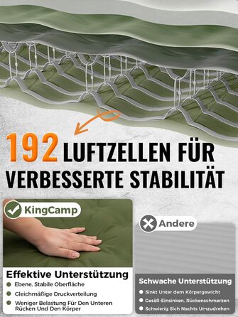 KingCamp килимок для кемпінгу 10см з Memory Foam R4.9, 4-сезонний надувний килимок, швидко надувається (90 сек), для подорожей, автокемпінгу (подвійний, зелений)