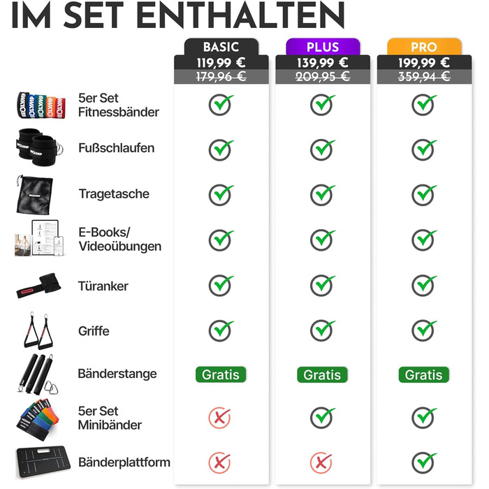 NEOLYMP Фітнес-гумки Lange: набір для тренувань з аксесуарами, стійкі до прання, для фітнесу, силових тренувань, гімнастики та підтягувань
