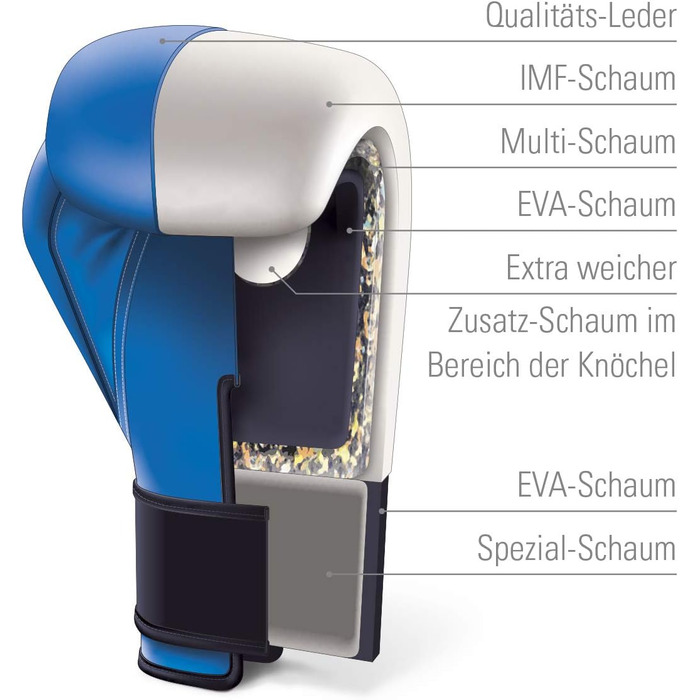 Боксерські рукавички PAFFEN SPORT KIBO Fight з натуральної шкіри для тренувань та спарингу (бокс, кікбоксинг, муай-тай)