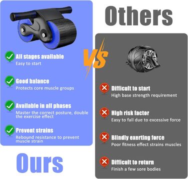 AB Wheel TWSOUL: тренажер для пресу з автоматичним відскоком та килимком, для зміцнення м'язів кора (Блакитний)