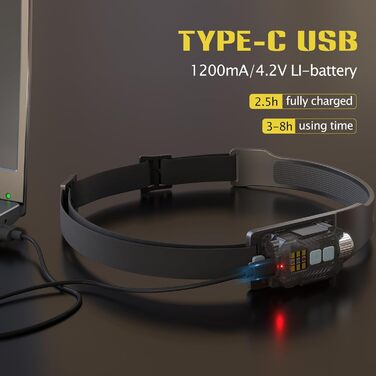 LED налобний ліхтар 1200mAh, 2 шт. з датчиком руху, 230° широкий кут огляду, 9 режимів, водонепроникний IPX65, для кемпінгу, походів, бігу