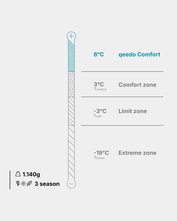 Сплячий мішок Qeedo Fluffy 6 Daunen - 3 сезони, 6°C, RDS-сертифікат, червоний (170-195 см)