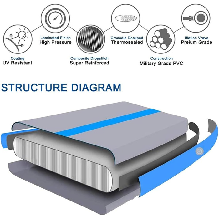 Гімнастичний мат Air Track для тумблінгу та йоги з електричним насосом, протиковзкий та водонепроникний, 400x100x10 см (Синій)