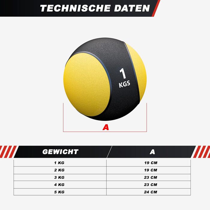 Медичний м'яч GORILLA SPORTS® - окремо/набір, 1-10 кг, з неслизькою поверхнею, гумовий, вибір кольору. Slam Ball, вантажний м'яч, тренувальний м'яч, слямбол (набір 15 кг з підставкою - багато кольорів)