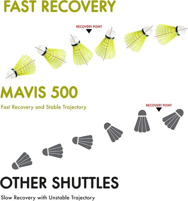 Волан Yonex Mavis 500 Super Nylon (Жовтий) - Упаковка 6 шт. (Японія)