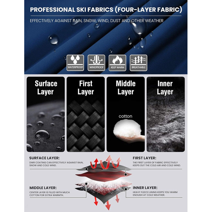 Водонепроникна зимова куртка WULFUL для чоловіків - тепла, вітрозахисна, синього кольору