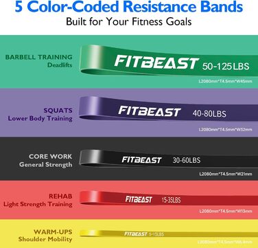 Гумові еспандери FitBeast для фітнесу, силових тренувань, йоги та реабілітації (2,3-56,7 кг)