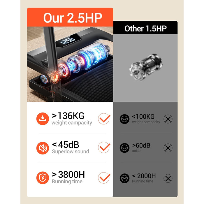 Бігова доріжка UMAY Walking Pad з нахилом 15%, швидкість до 10 км/год, тиховий двигун, для дому та офісу, макс. навантаження 136 кг, чорна