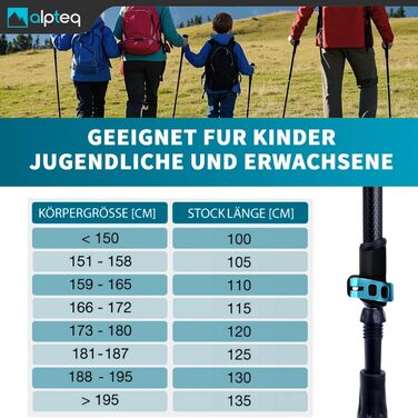 Телескопічні трекінгові палиці з карбону та алюмінію для скандинавської ходьби, регульовані 65–135 см, ергономічні, сині