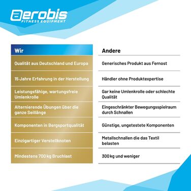 Тренажер-петлі aerobis aeroSling ELITE з блоком, дверний анкер, відеоінструкція