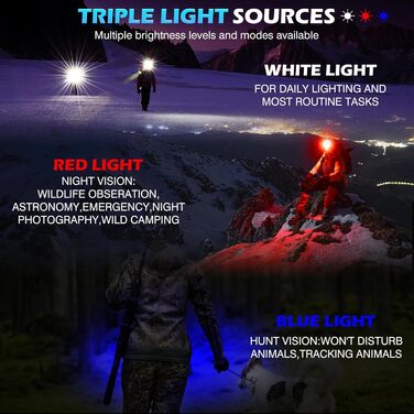 Налобний ліхтар LED MLIAIMCE 2 шт. 2000 люменів, 18 режимів, водонепроникний IPX4, для бігу, походів, кемпінгу, риболовлі