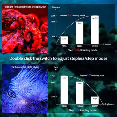 Ліхтар підводний Wurkkos DL08 – 3600 люмен, IPX8, з червоним та UV світлом, регулювання потужності, режими Spot/Flood, Type-C, CRI 90