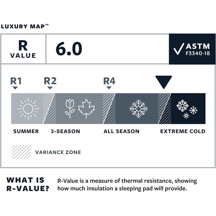 Каремат самонадувний Therm-a-Rest LuxuryMap піна, великий 63.5x190 см, блакитний Poseidon - для кемпінгу, туризму