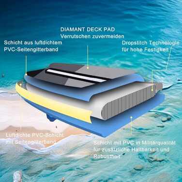 Надувна SUP-дошка 330x76x15 см до 150 кг із сидінням для каяка, тримачем для камери, повний комплект аксесуарів, насос, рюкзак, зелена