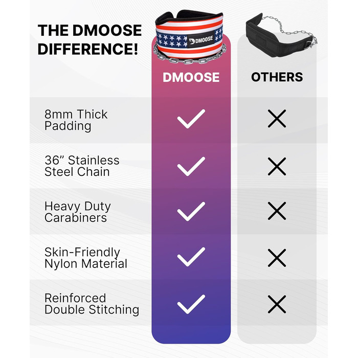 Пояс для важкої атлетики DMoose Dip з 36' сталевою ланцюгом - для підтягувань та присідань, пояс для чоловіків та жінок, з комфортною неопреновою підтримкою