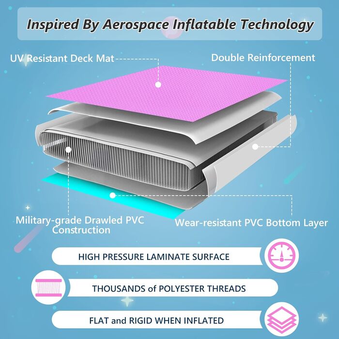 Надувна гімнастична килимок VOFiTNY товщиною 10/20 см для дому, парку, води. Рожевий/зелений.