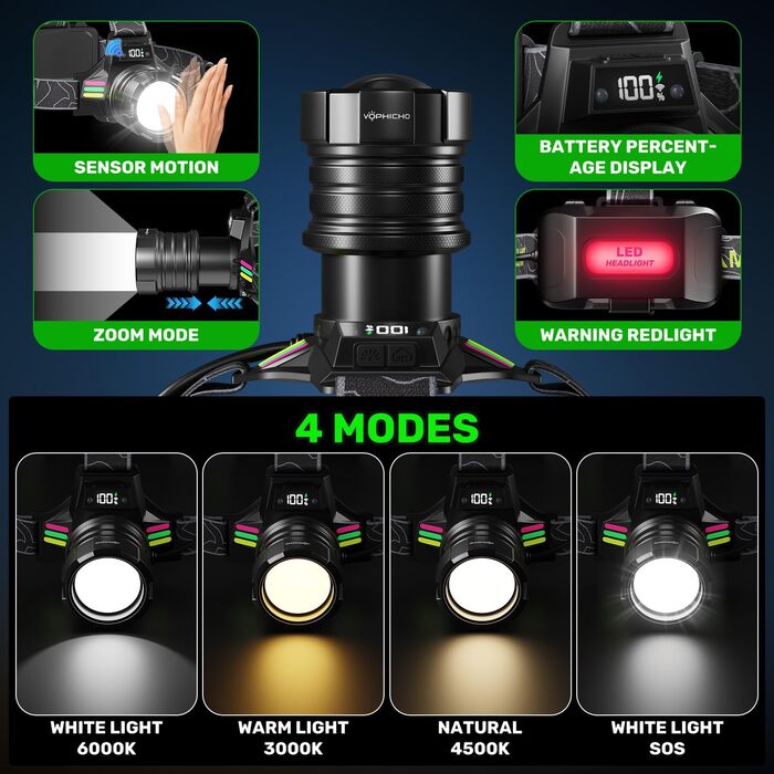 Ліхтар на голову LED акумуляторний, 90000 люмен, Zoom, сенсор, 3 кольори світла, червоне аварійне світло, 7000mAh, IPX7, для кемпінгу, риболовлі