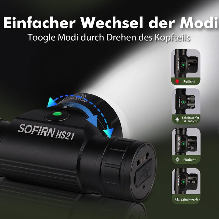Ліхтар налобний Sofirn HS21 LED 2200 люмен, перезаряджається, з червоним, жовтим та білим світлом. Підходить для туризму, альпінізму, роботи та аварійного освітлення