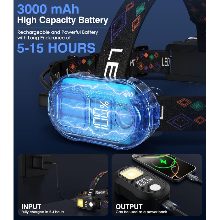 Ліхтар налобний MoKo LED 100000 люмен, перезаряджається, 10200 mAh, 8 режимів, IP68, для кемпінгу, риболовлі, туризму (чорний/оранжевий)