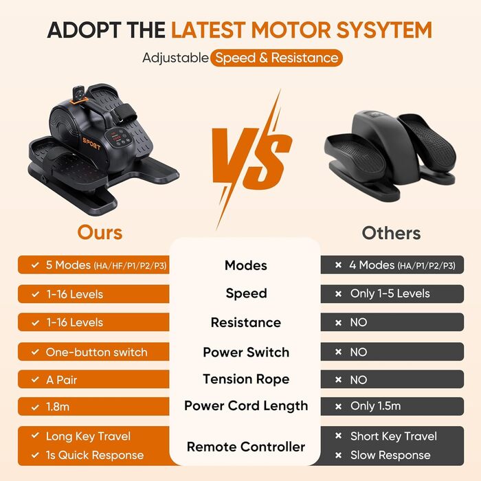 Міні електричний крос-тренажер Dripex 3-в-1, еліптичний тренажер під стіл для дому та літніх людей, регулювання швидкості та опору (16 рівнів), повністю зібраний, помаранчевий