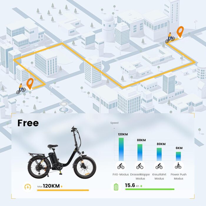 Електровелосипед Finbike 20